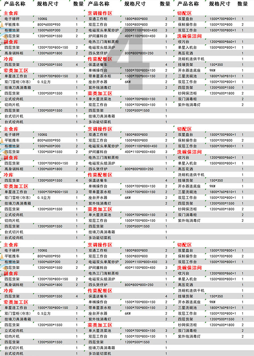 150-200人星級酒店廚房設備清單