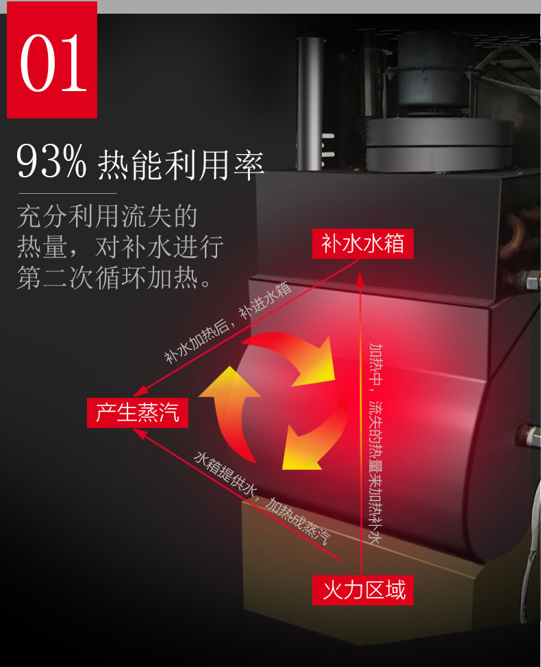 馳能多門(mén)蒸柜熱能利用率 馳能多門(mén)蒸柜熱能利用率