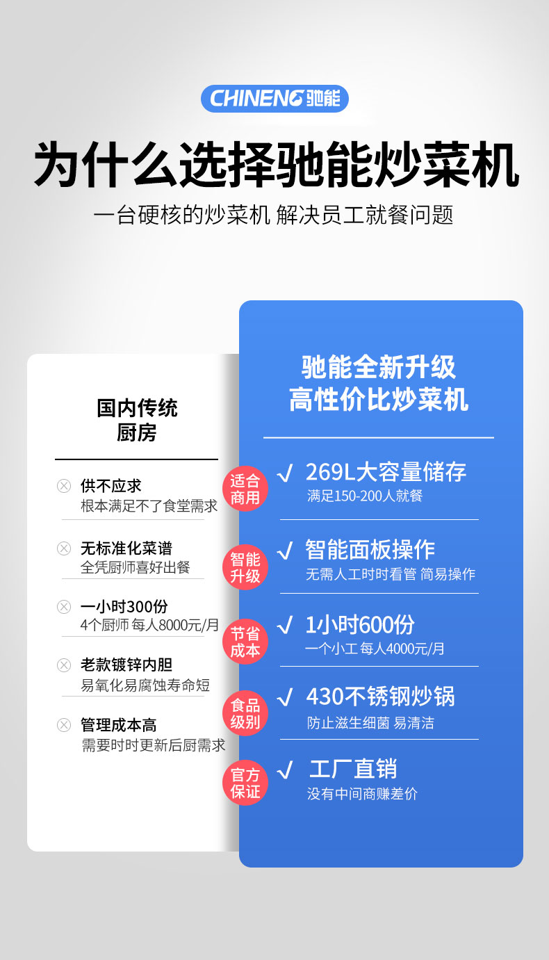 馳能炒菜機傳統廚房對比