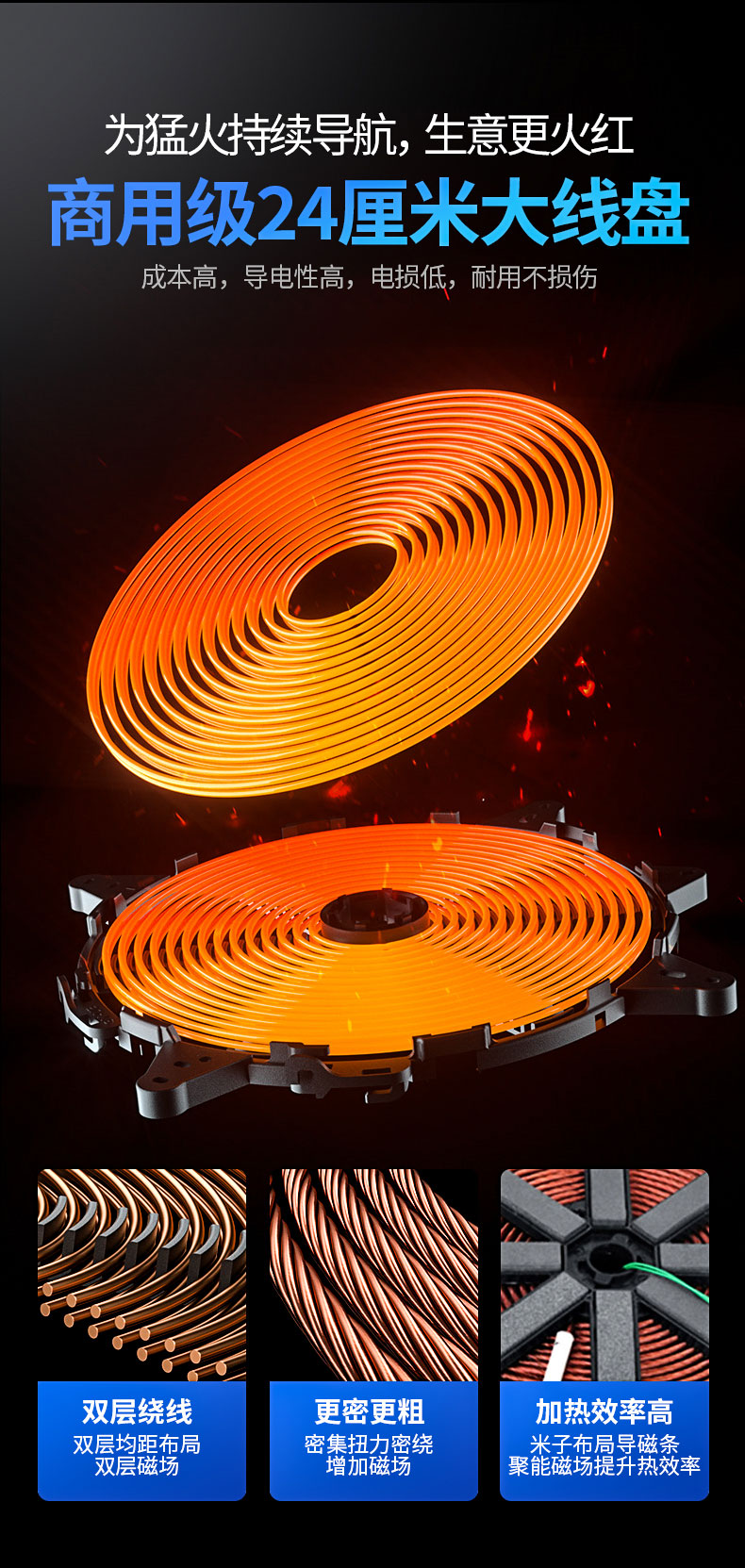 3500W臺式電磁爐發熱線圈