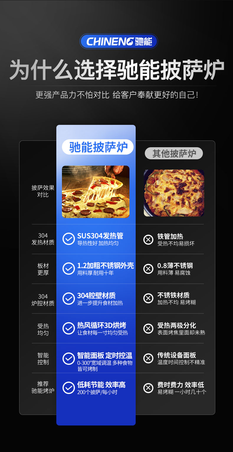 披薩爐同行對比