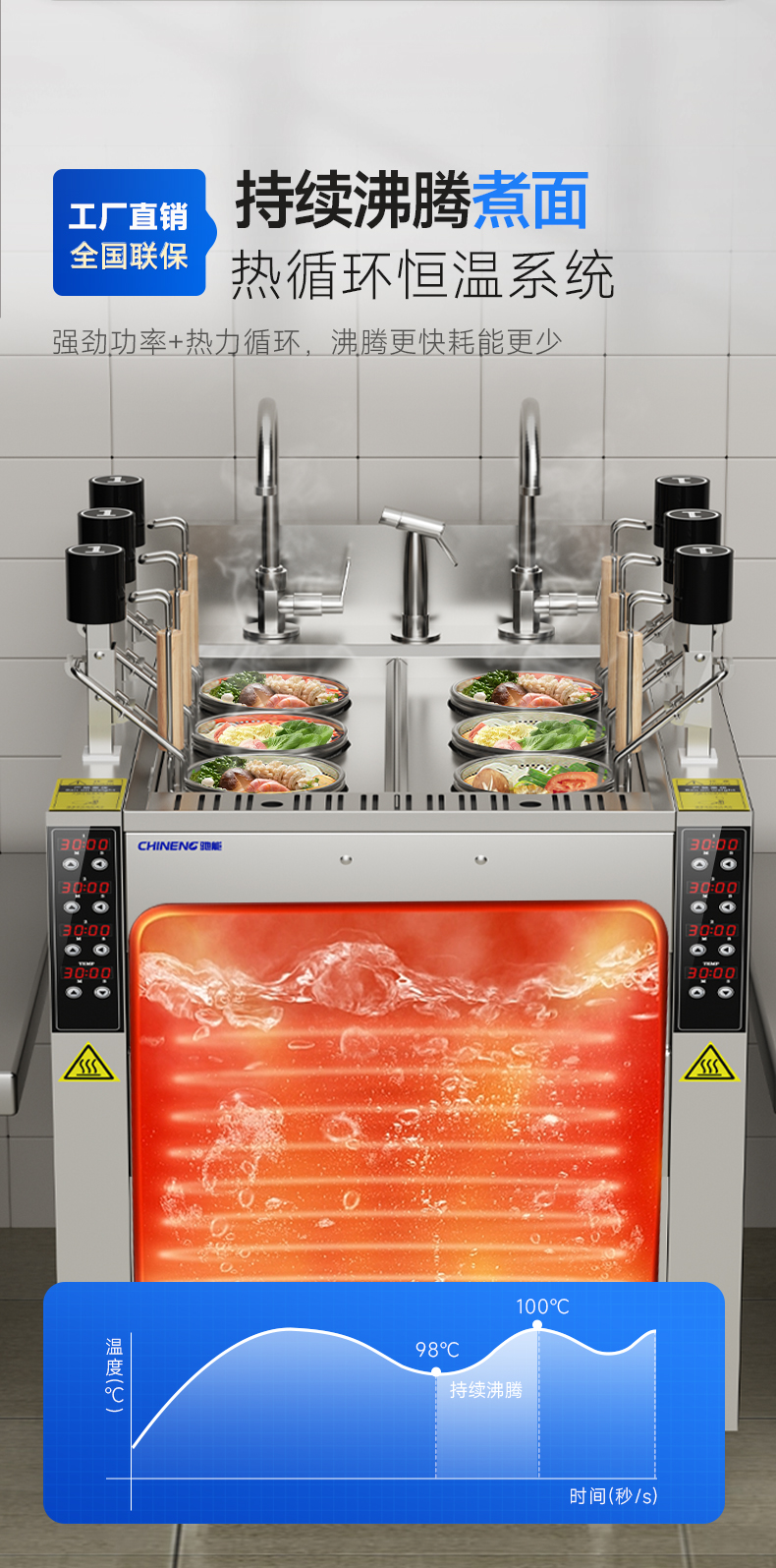 升降煮面爐熱循環(huán)溫控技術(shù)